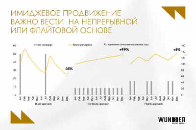 Маркетинг в ритейле: как найти баланс между продажами и брендингом