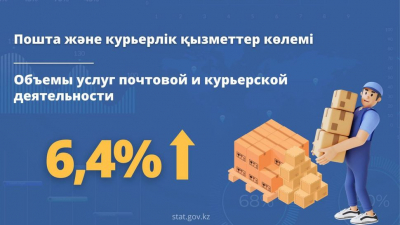 Курьерские услуги подорожали в Казахстане на 2,4%