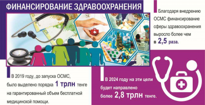 Плюсы и минусы ОСМС